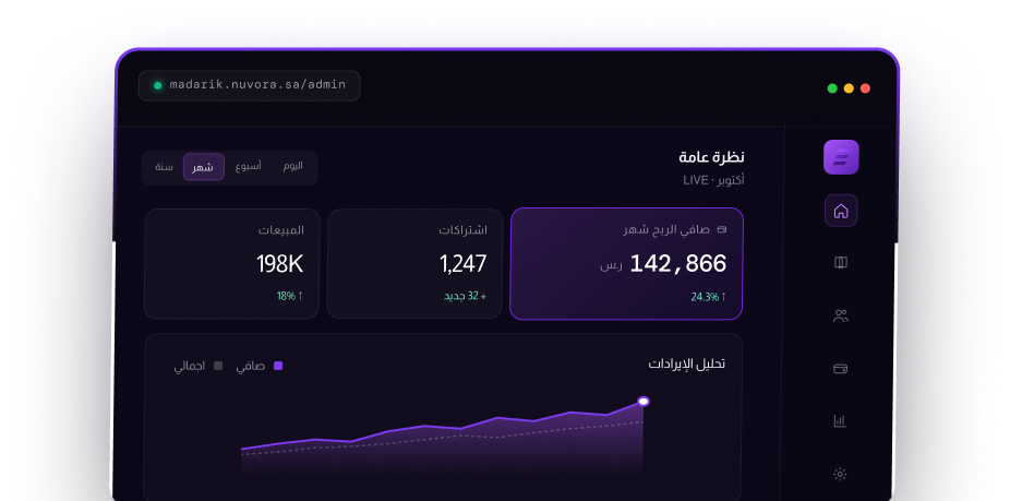 لوحة تحكم Nuvora